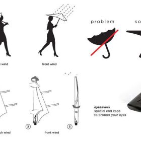 Senz Umbrella