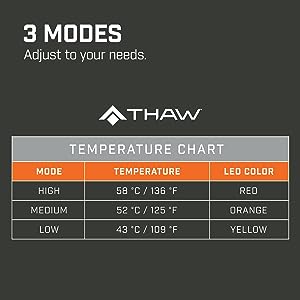 THAW Rechargeable Heated Seat Pad - 10000mAh - Image 8